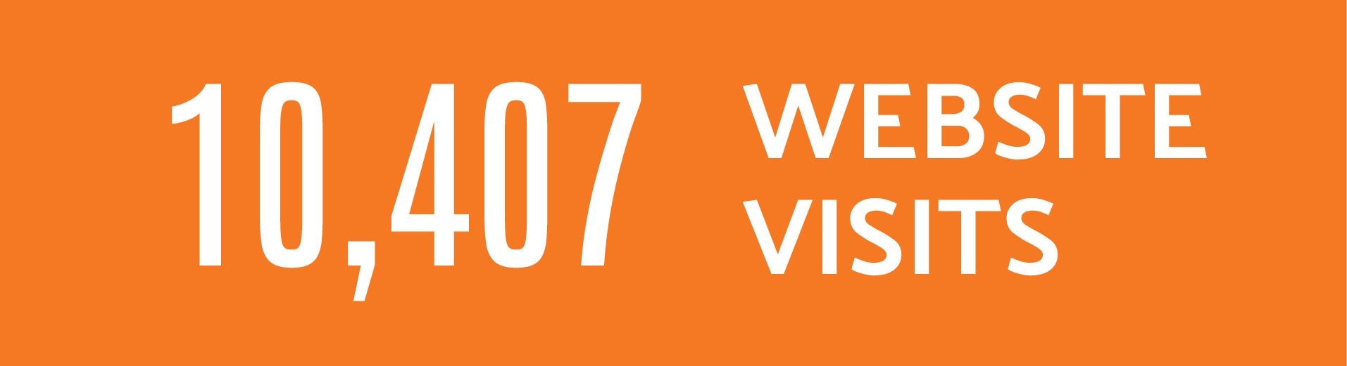 Image says 10,407 Website Visits