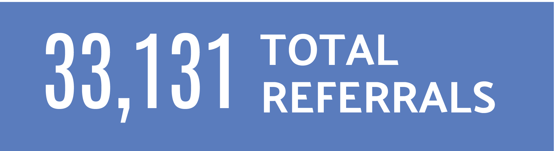 Image says 33,131 Total Referrals