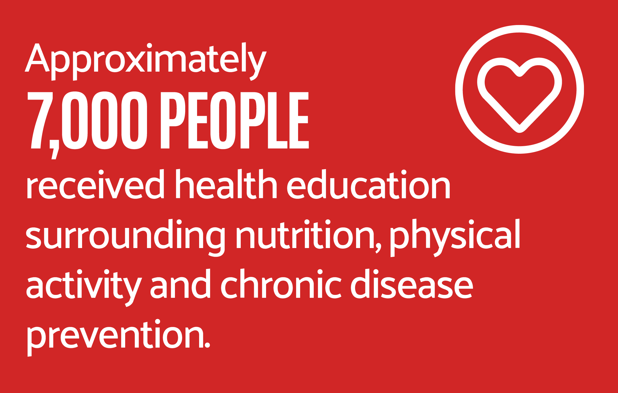 Infographic reports that approximately 7,000 people received health education surrounding nutrition, physical activity, and chronic disease.