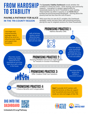 Graphic for the Paving a pathway for ALICE in the Tri-County region handout