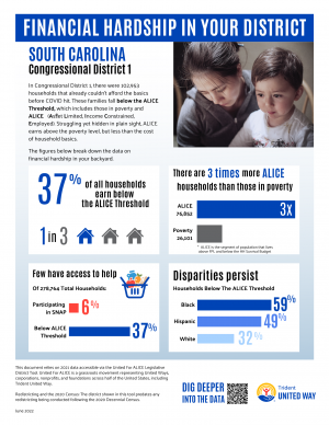 Image for financial hardship in your district graphic